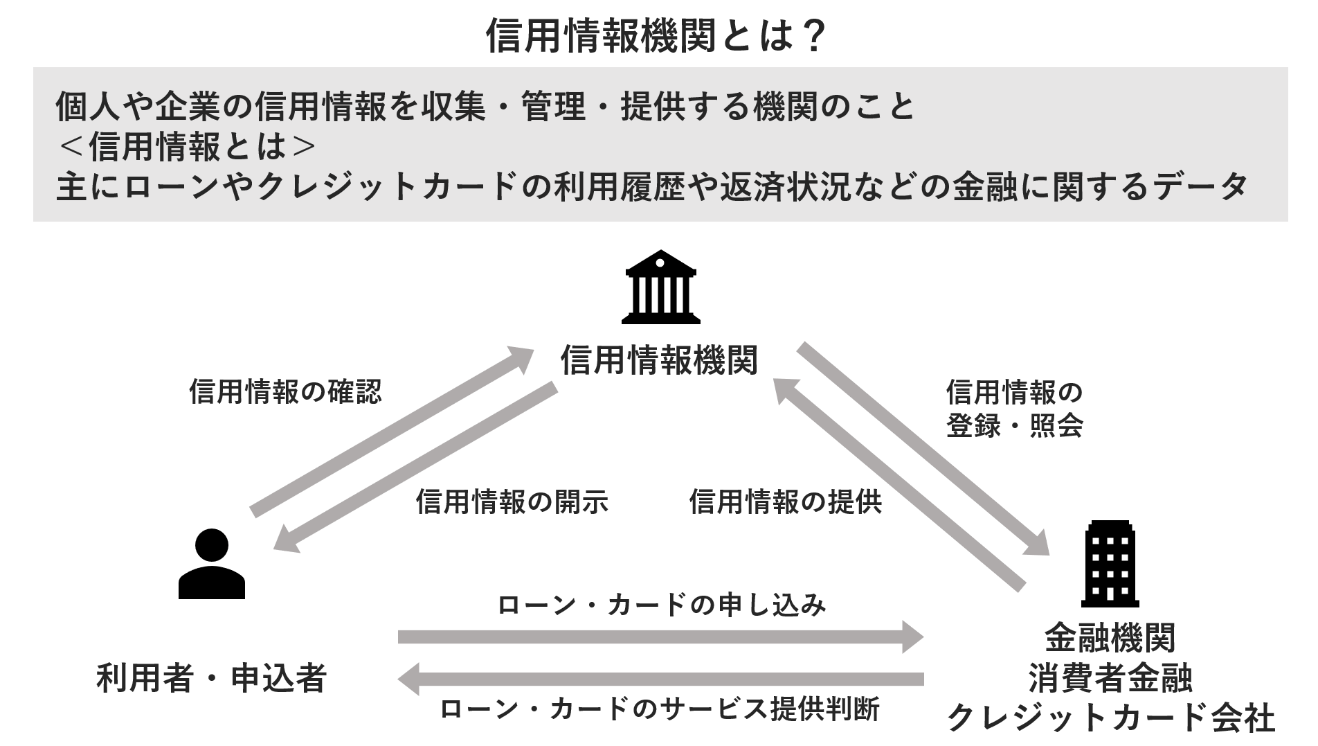 信用情報機関とは？