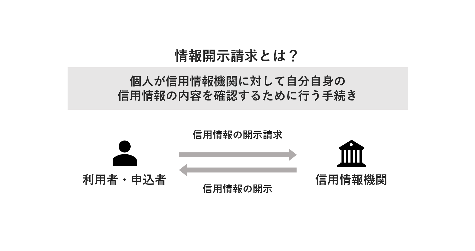 情報開示請求とは